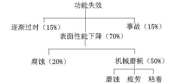 777盛世国际_官网首页