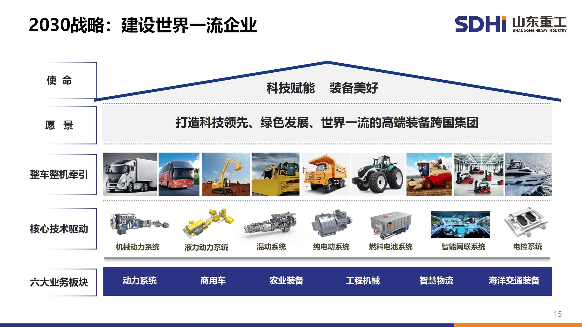 777盛世国际_官网首页